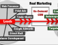 Salesforce campaigns